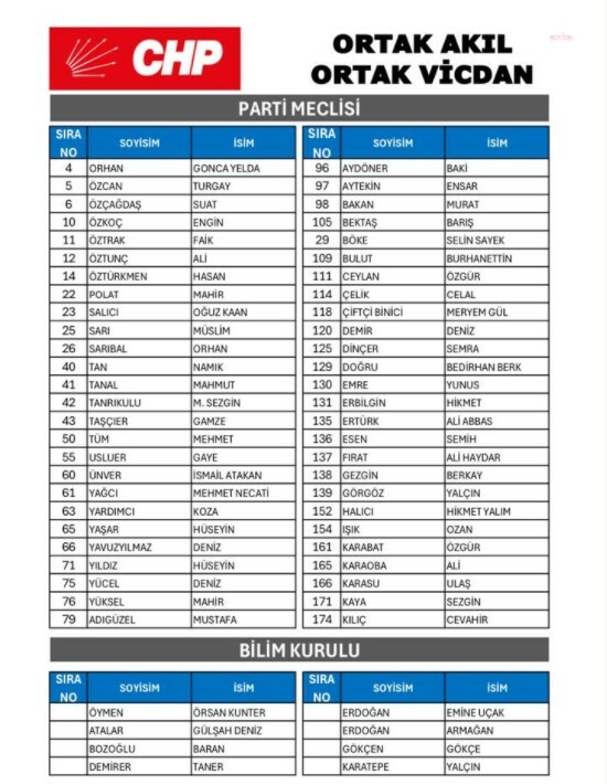 Chp'nin 21'inci Olağanüstü Kurultayı... Gürsel Erol'dan "Ortak Akıl Ortak Vicdan" Listesi