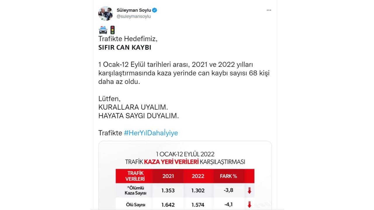 Bakan Soylu: Geçen Yıla Göre Kaza Yerindeki Can Kaybı 68 Kişi Azaldı