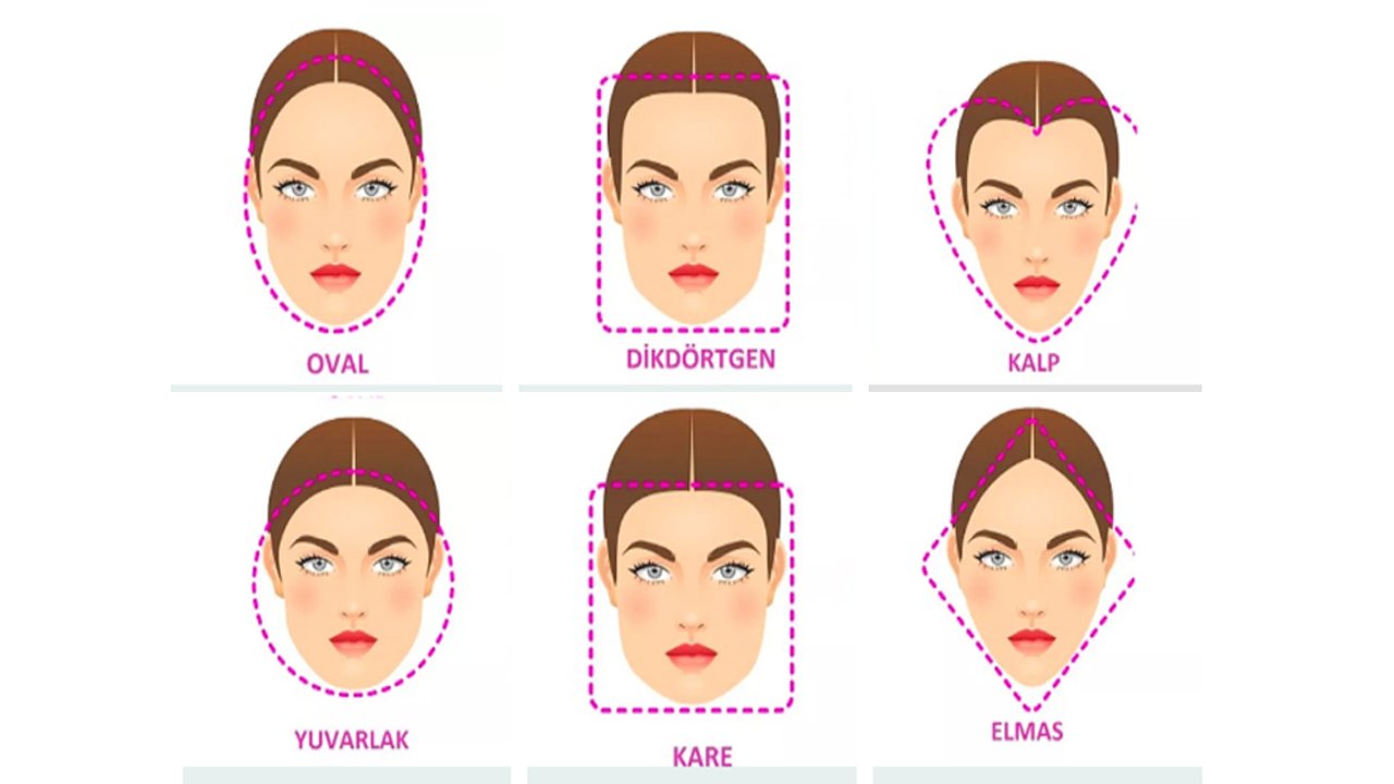 Dünyanın en etkili testlerinden; Yüz şekline göre nasıl birisin? Kişiliğini hemen oku...
