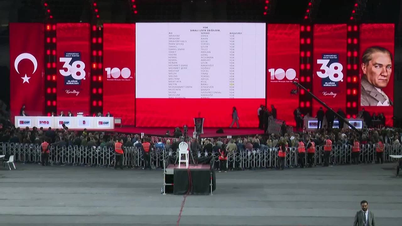 Chp’nin 38. Olağan Kurultayı… Parti Meclisi’ne 387, Yüksek Disiplin Kurulu’na 103 Başvuru