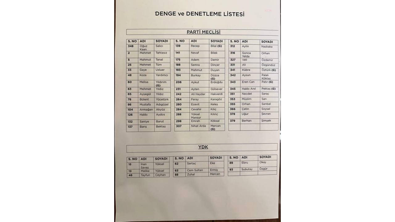 Chp’nin 38. Olağan Kurultayı… Parti Meclisi Seçiminde Oğuz Kaan Salıcı’nın Anahtar Listesi