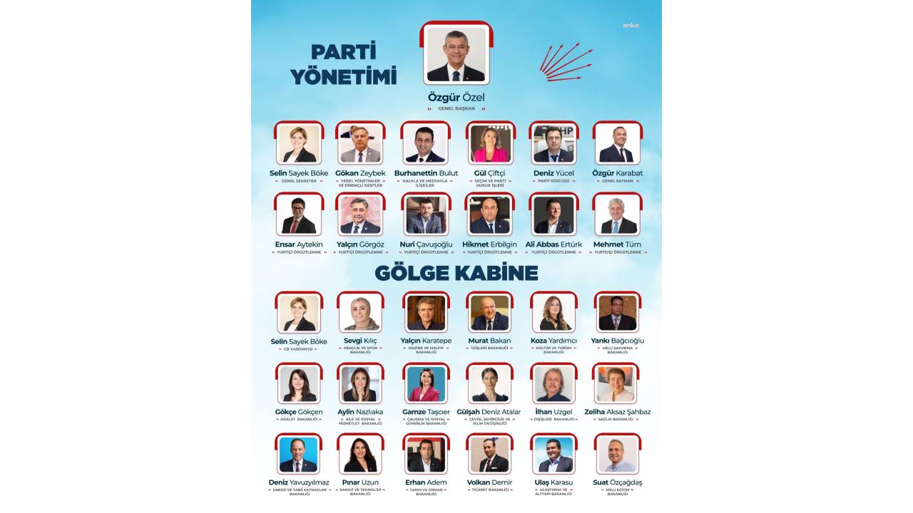 İşte Chp Genel Başkanı Özgür Özel’in A Takımı