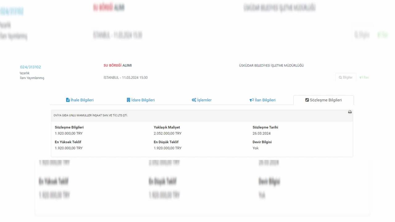 El Değiştiren Akp'Li Belediyelerde ''usulsüzlük'' İddiaları...
