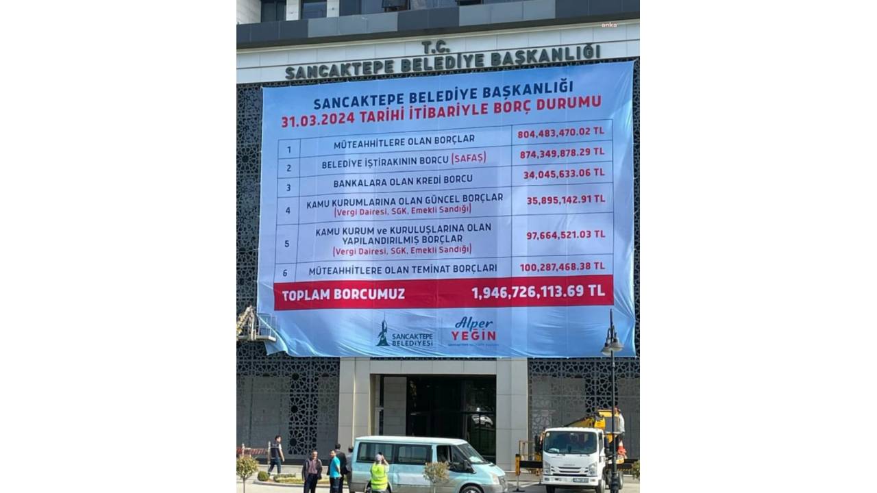 Chp Sancaktepe İlçe Başkanı Emre Yılmaz: “Bir Yağmanın Sancaktepe Halkına Ağır Bilançosu”