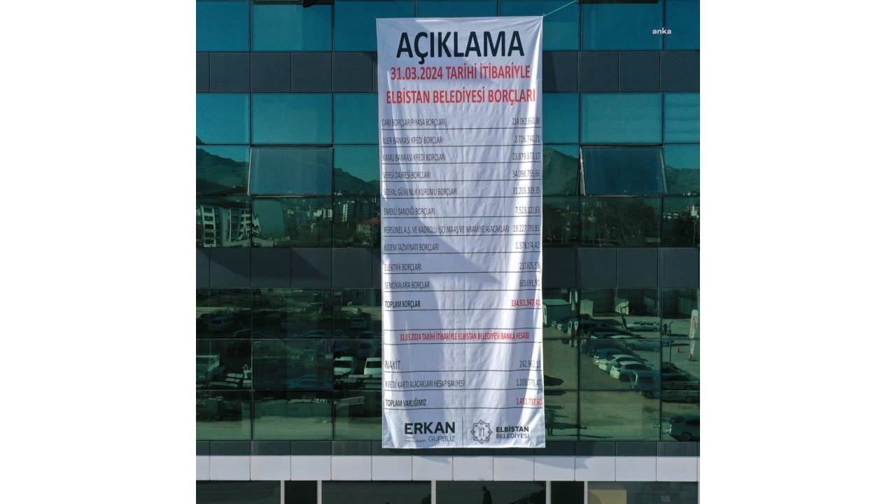 Akp’den Chp’ye Geçen Elbistan Belediyesi’nin Borcu 334 Milyon 921 Bin Tl Olarak Açıklandı