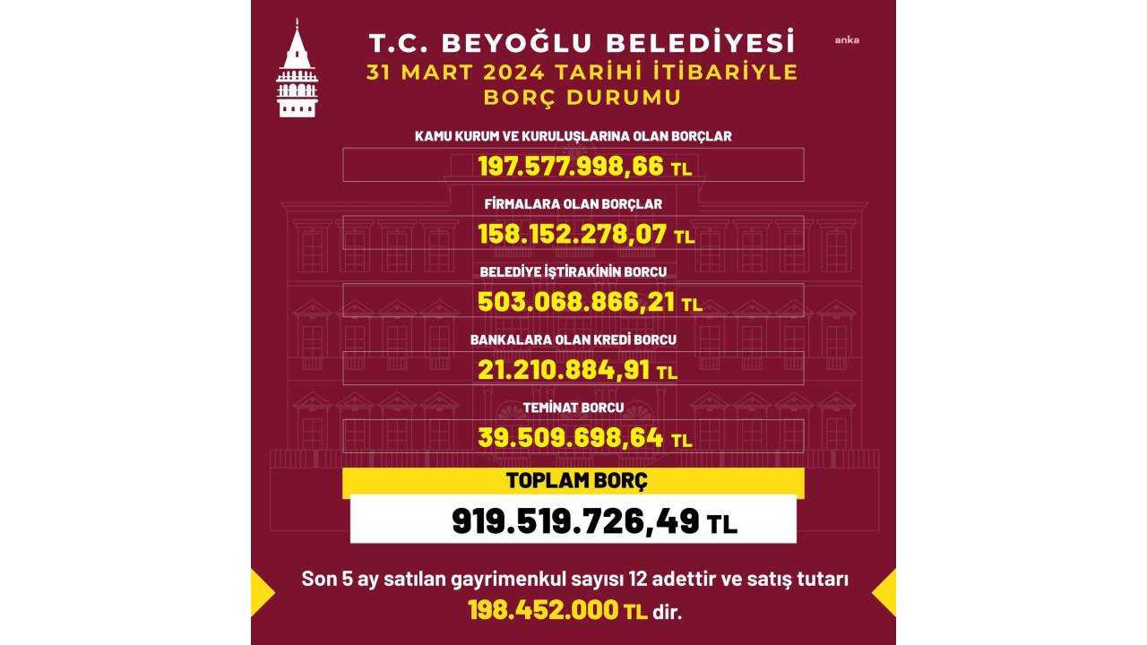 Beyoğlu Belediyesi Borcunu Açıkladı