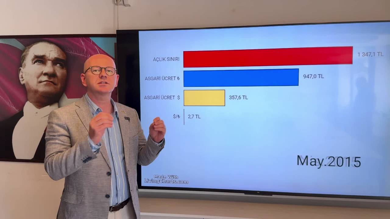 Chp Milletvekili Sarı'dan Asgari Ücret Açıklaması: "Açlık Sınırı, Asgari Ücreti Ezip Geçiyor"
