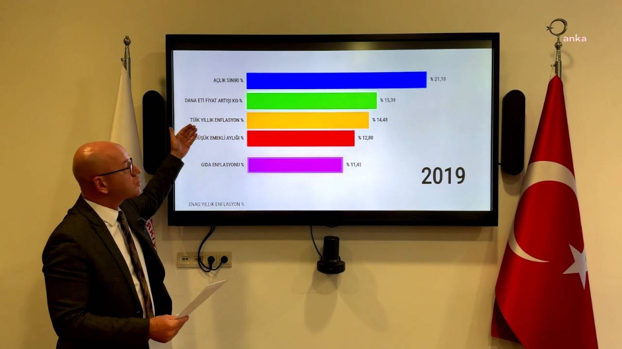 Serkan Sarı: "Emekli Ve Emekçi Düşmanı Akp İktidarı Vatandaşımızın Cebindeki Paraya Göz Koymuş Durumda"